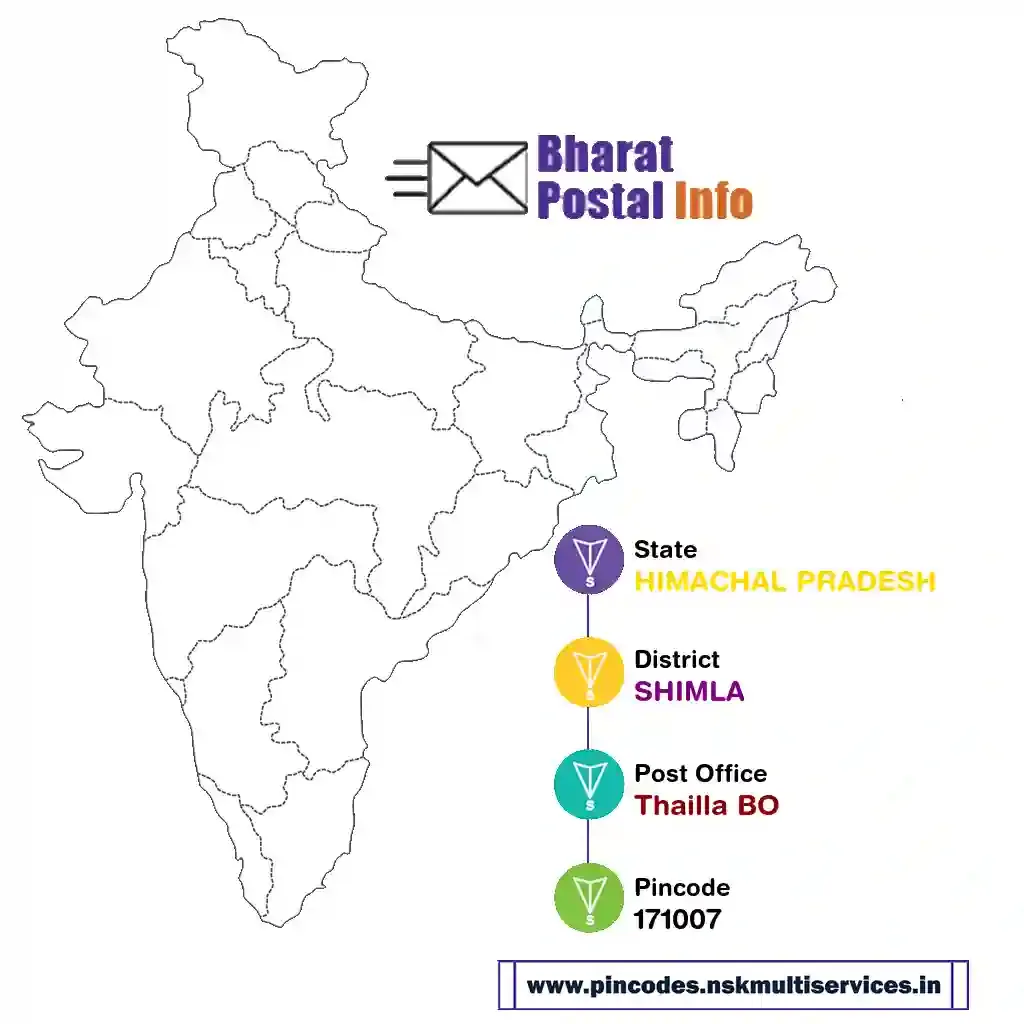 HIMACHAL PRADESH-SHIMLA-Thailla BO-171007